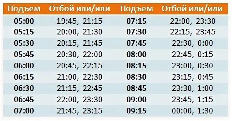 Во сколкьо нужно ложмтся сапать. Чтобы проснуться в 6 во сколько нужно. Восколлко нужно ложится спать. Во сколько нужно ложиться спать. Вр сколько нужно лечь спать.