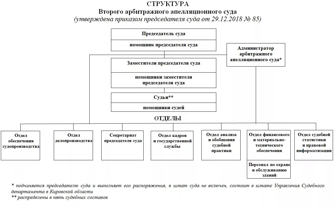 Полномочия арбитражногосудв. Состав арбитражных апелляционных судов. Состав арбитражного апелляционного суда. Состав арбитражного апелляционного суда. Структура арбитражных апелляционных судов.