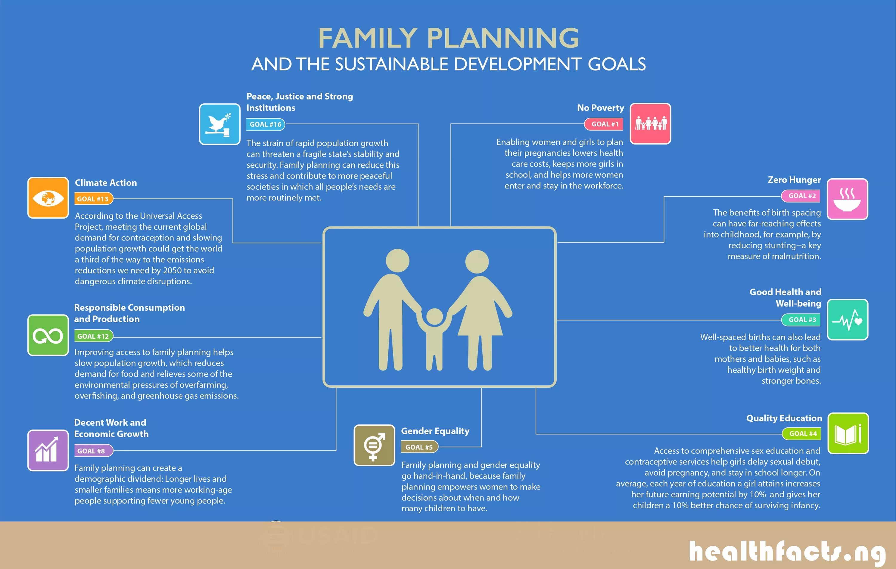 Does planning need the plan. Семейный план. Инфографика семья. Family planning. Семья Plan a.