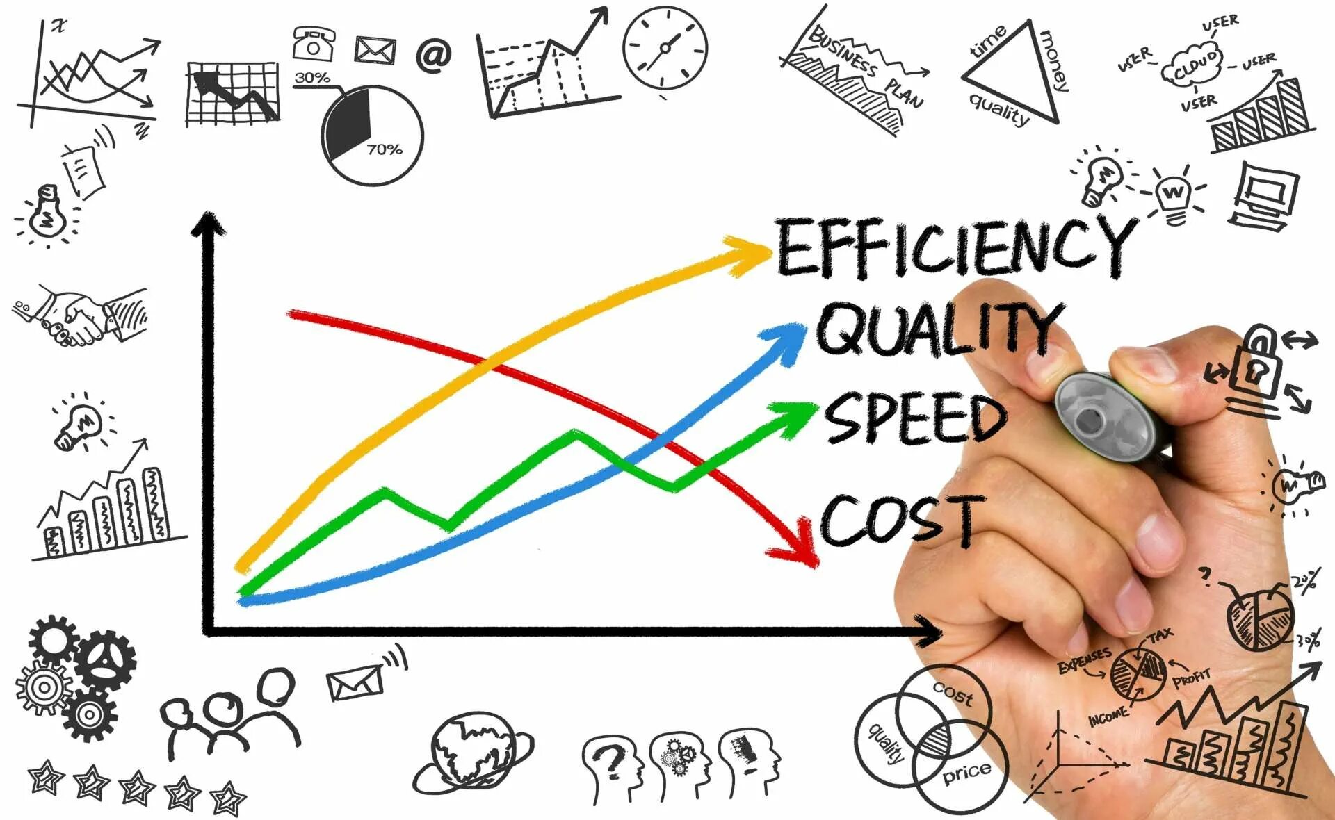 Speed quality. Скорость и качество. качество скорость цена. quality speed efficiency. картинки скорость и эффективность.