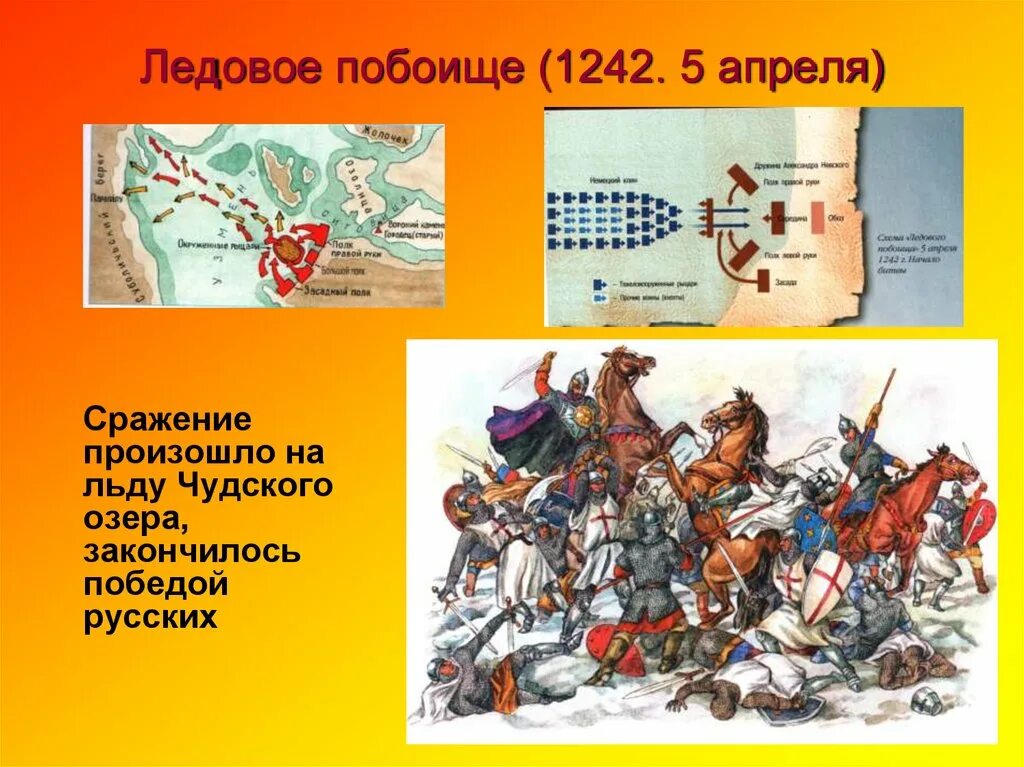 Ледовое побоище 1242. 1242 Ледовое побоище битва на Чудском. Ледовое побоище 1242 с кем была битва. Дата события ледовое побоище