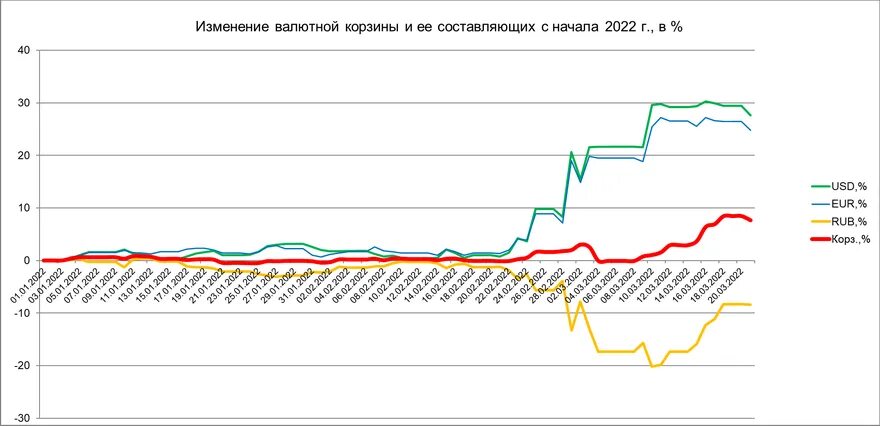 Графики изменения доллара евро и юаня. Снижение доллара. Доллар по годам. Рост доллара по годам. Курс валюты в банках юань