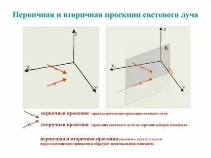 Ориентация горизонтальная или вертикальная