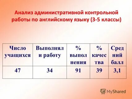 Анализ контрольных работ по английскому