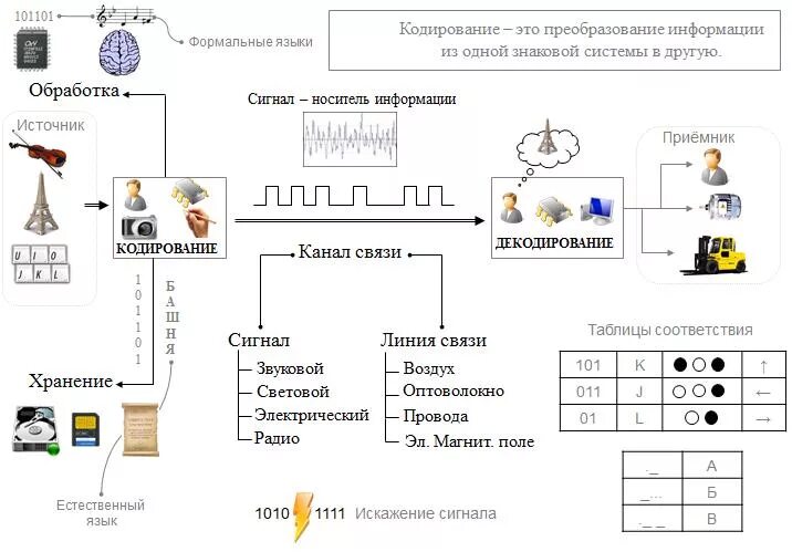 Конспект по информатике 7 класс 2.1. Опорный конспект по информатике. опорные схемы по информатике. пример конспекта по информатике. опорный конспект по информатике схема.