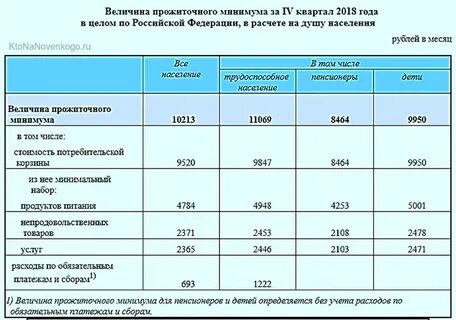 Пособия в 5 прожиточных минимум