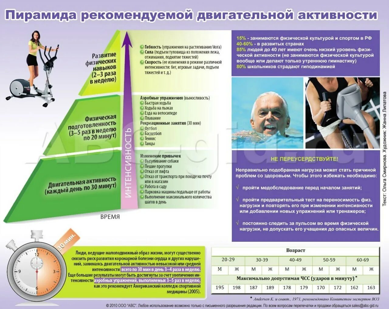 Организация рациональной физической активности. Рекомендации подвигателтной активности. Рекомендации по двигательной активности. Памятка двигательная активность. Памятка физическая активность.