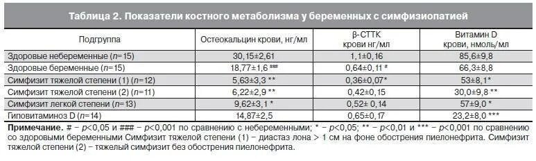 Что такое симфизит у беременных. Симфизит норма расхождения при беременности. симфизит при беременности норма. норма расхождения симфиза при беременности. симфизит 10 мм при беременности.
