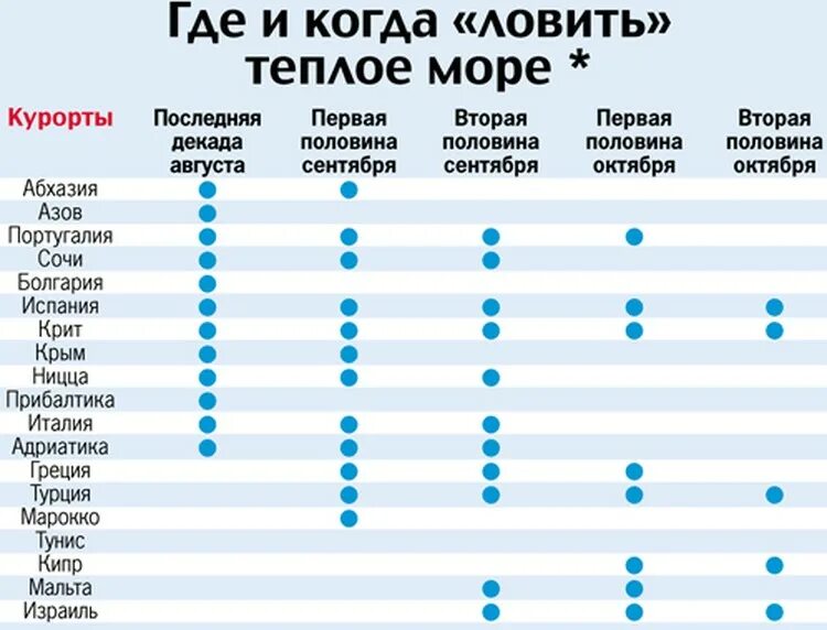 Отдохнуть в январе в россии. Популярные страны для отдыха. Страны для пляжного отдыха. Места отдыха в стране. Страны куда можно полететь отдыхать.