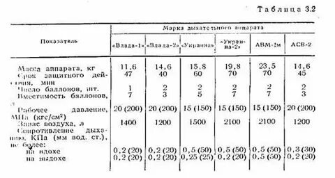 Конспект по отработке нормативов