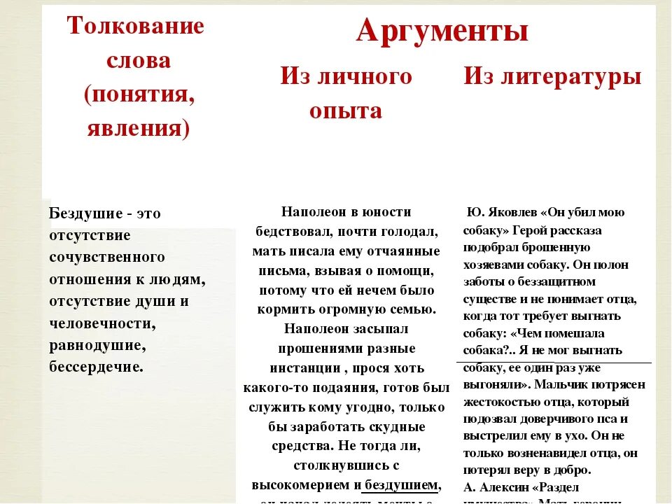 Будущее аргументы из литературы. Аргументы излитератруы. аргумент в тему. примеры из литературы. аргументы про природу.