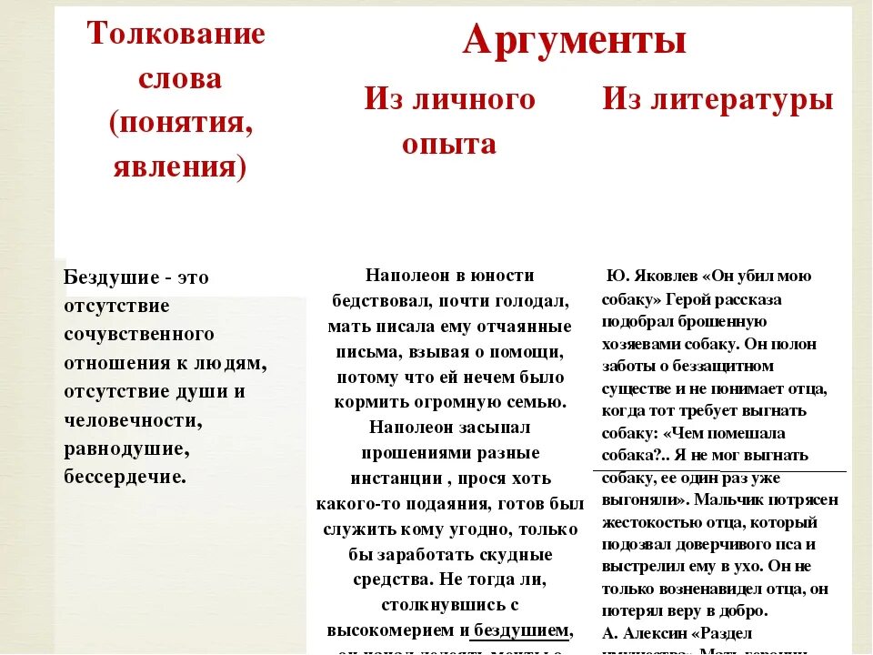 Искусство сочинение аргументы из жизни. Аргумент к человеку. Аргументы про природу. Аргумент из текста. Аргумент в литературе это.