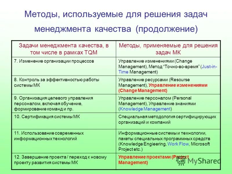 безубыточность деятельности предприятия это. уровни решения задач. методы решения задач менеджмента. методы решения задач в менеджменте. методы принятия управленческих решений таблица.