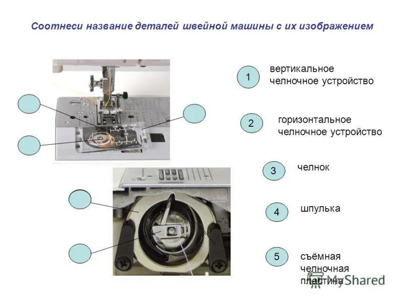 Челнок проверочное. Схема механизма швейной машины. Схема челночного устройства швейной машины. Чайка 2м швейная машинка устройство челночного механизма.