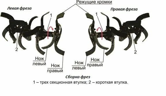 Сборка фрезы для мотоблока 4 фрезы. Сборка фрез для мотоблока Брайт 105. Сборка фрезы для мотоблока Хутер 7500 схема. Мотоблок сборка фрез Huter. Схема сборки фрезы для мотоблока Брайт 105.