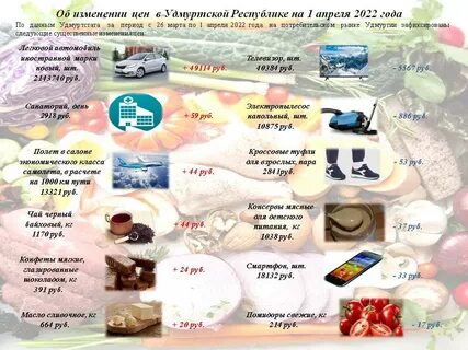 Сайт удмуртстата