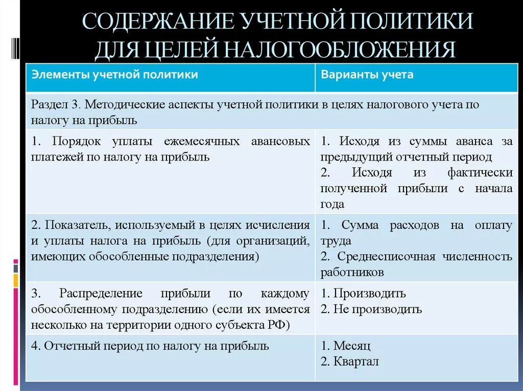 Оценка целей налогообложения. Учетная политика организации для целей налогообложения. Элементы учетной политики предприятия. Учетная политика для целей налогообложения формируется:. Элементы учетной политики в целях налогового учета.