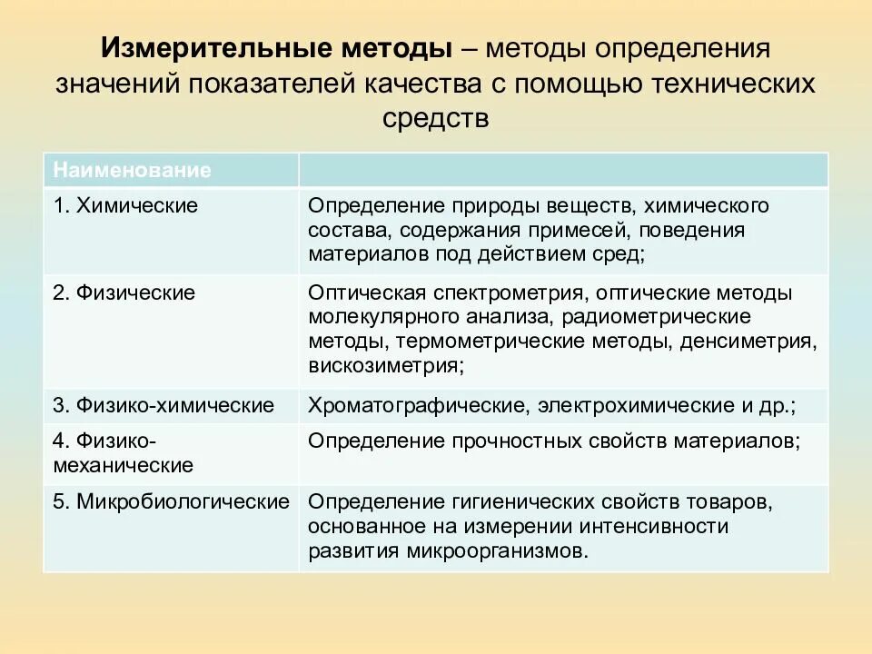 Методы оценки и контроля качества. Методы контроля качества измерительный продукции. Перечислите методы оценки качества продукции. Измерительный метод оценки качества продукции. Оценка состояния производства