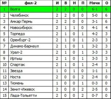 Фнл 1 лига 2024 2025 расписание таблица