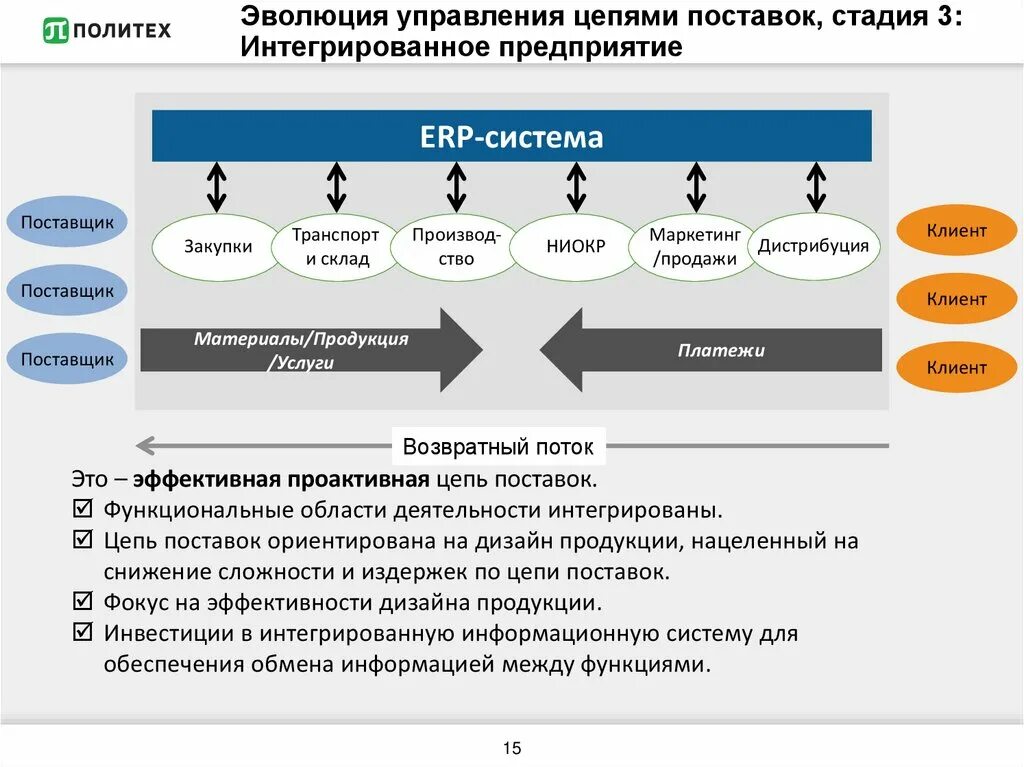 Интеграция организаций россии. Этапы управления цепочкой поставок. Эволюция управления цепями поставок. Этапы проектирования цепей поставок. Этапы формирования цепей поставок.