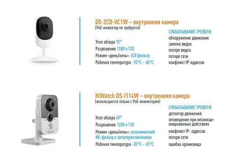 Сколько пишут камеры