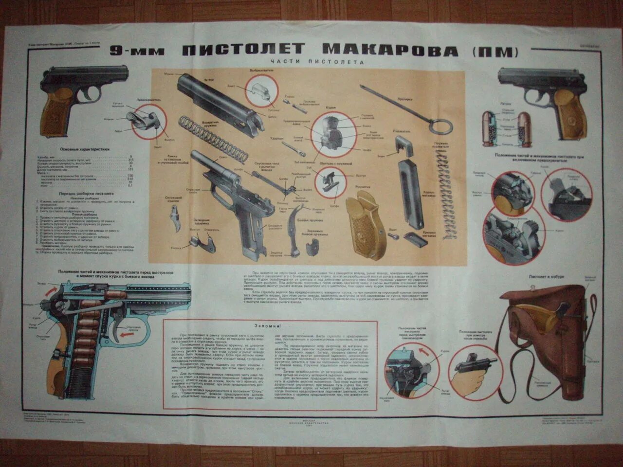 Назначение пистолета пм. Ттх пистолета пм макарова 9мм. ттх пистолета макарова 9 мм.