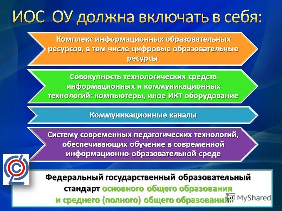 Единая коллекция цифровых образовательных. Электронно образовательные ресурсы. Электронные образовательные ресурсы эо. Комплекс образовательных ресурсов. Коллекции цифровых образовательных ресурсов (цор).