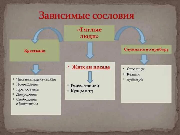 Какого сословия обломов. Какого сословия обломов