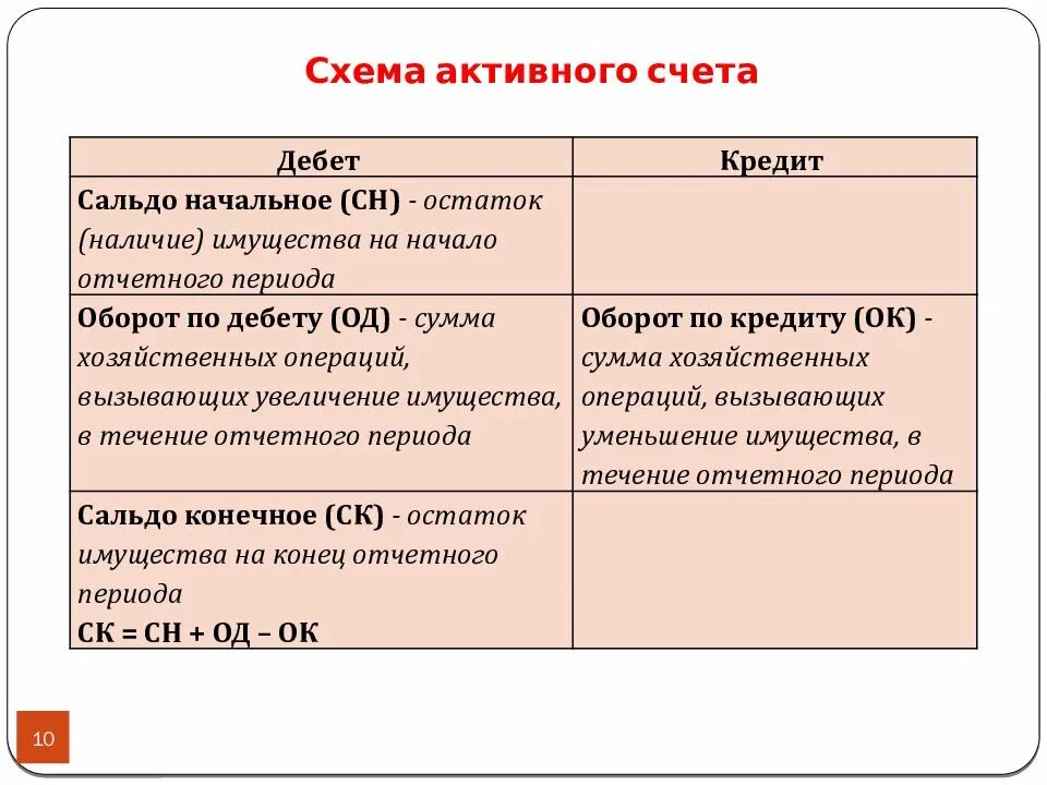 Остаток в бухгалтерском учете. Обороты по дебету и кредиту. Активные и пассивные счета бухгалтерского учета 1с. Дебетовые и кредитовые счета в бухгалтерском учете.