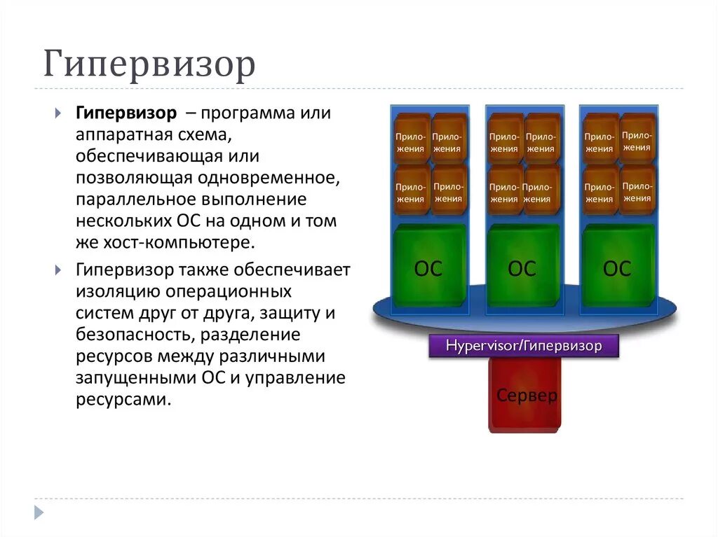 Операционная система гипервизор. Гипервизор 1 и 2 типа. гипервизор 1 типа. аппаратный гипервизор. сервер гипервизор.