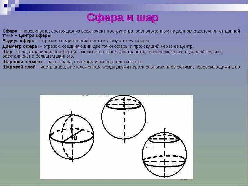 Основанием шара является. Сфера и шар. Изображение шара на плоскости. Сфера это поверхность шара. Сфера ограничивающая шар.