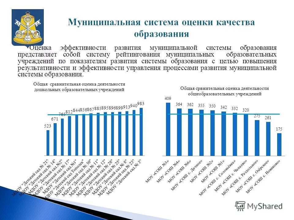 Эффективность деятельности органов местного самоуправления. Оценка эффективности органов местного самоуправления. Оценка эффективности развития муниципальных образований. Региональная информационно-аналитическая система (риас). Оценка эффективности развития муниципальных образований.
