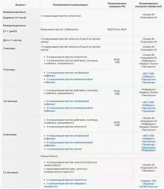 Каких врачей нужно проходить в первый класс. Перечень прививок до года. Врачи в 3 месяца ребенку список. Список врачей детей до го. Каких врачей пройти в год ребенку.