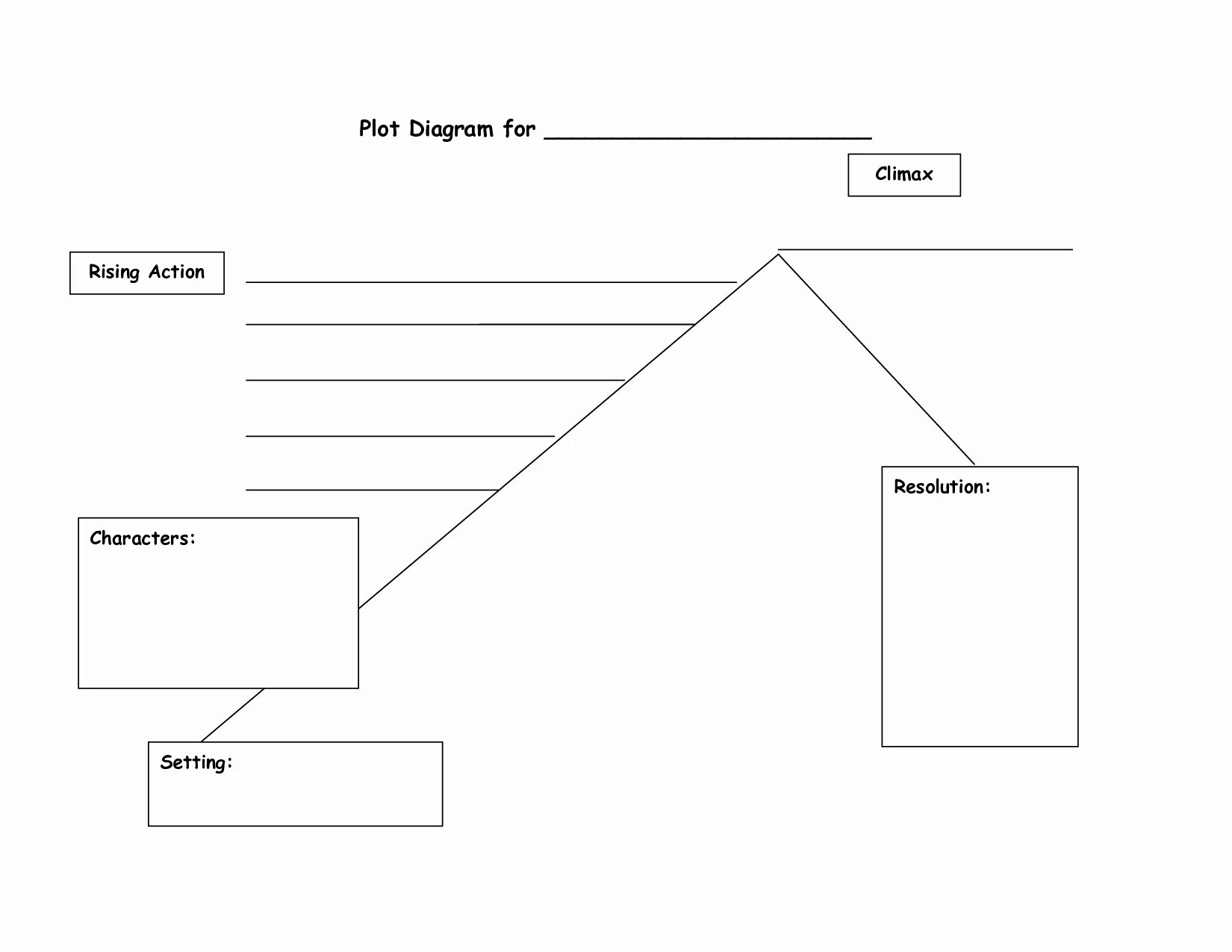 Plot graph. Plot диаграмма. plot diagram шаблоны. story plot diagram. диаграмма плот.