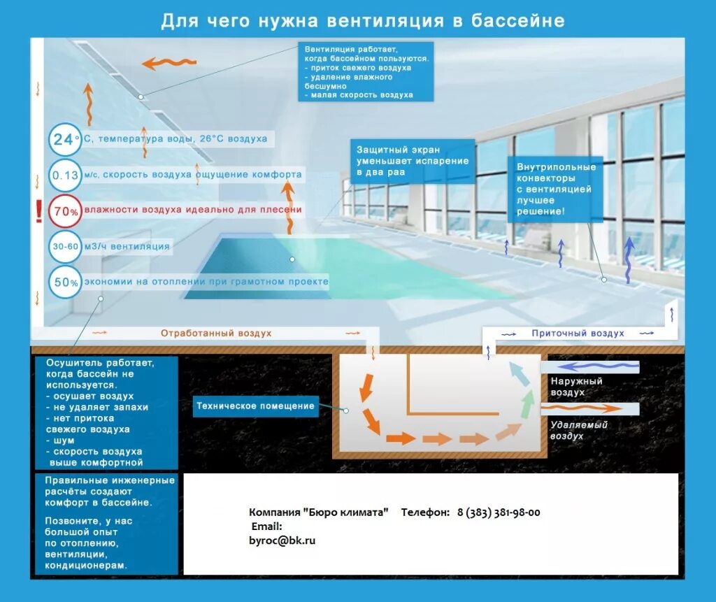 Бассейн пропускает воду. Вентиляция бассейна схема. Расчет вентиляции бассейна. Подача воздуха в бассейн. Схема воздухообмена в бассейне.