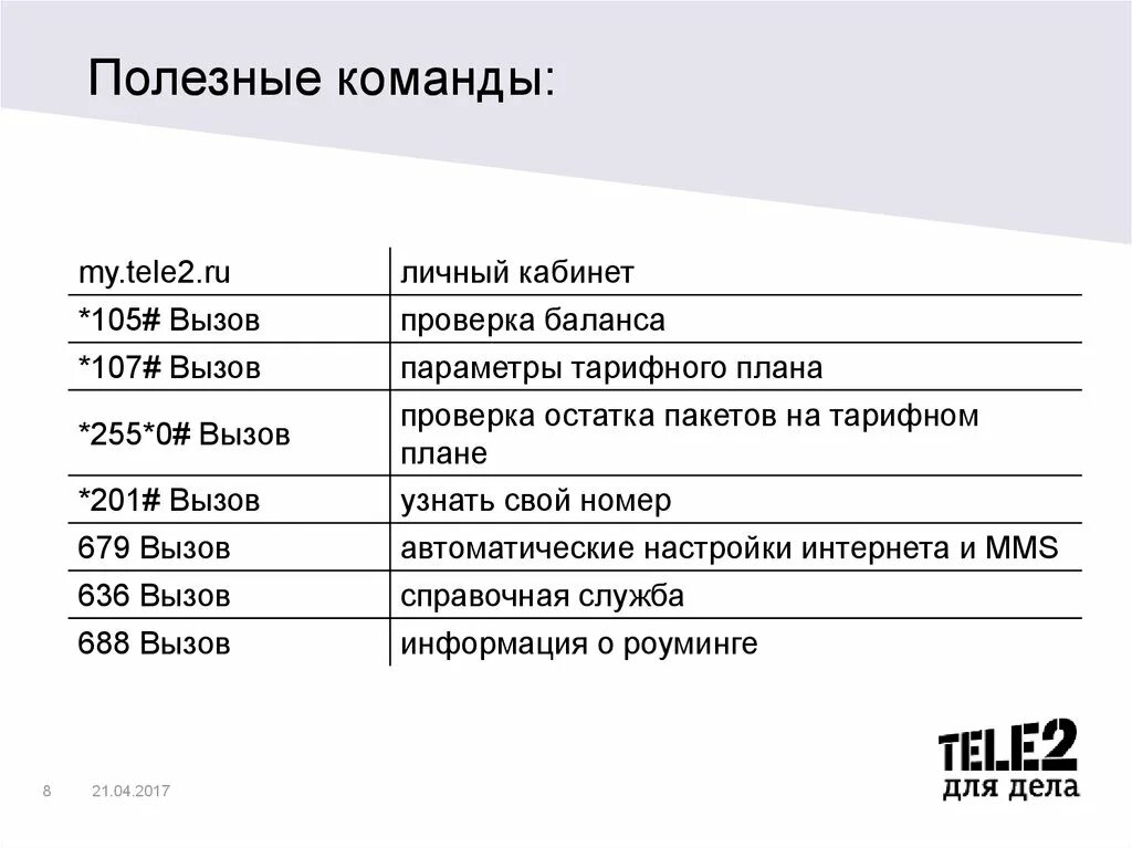 Полезные номера теле2. Теле2 коды USSD. Команды теле2. Сервисные номера tele2.