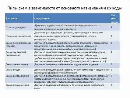 2 типы и виды схемы