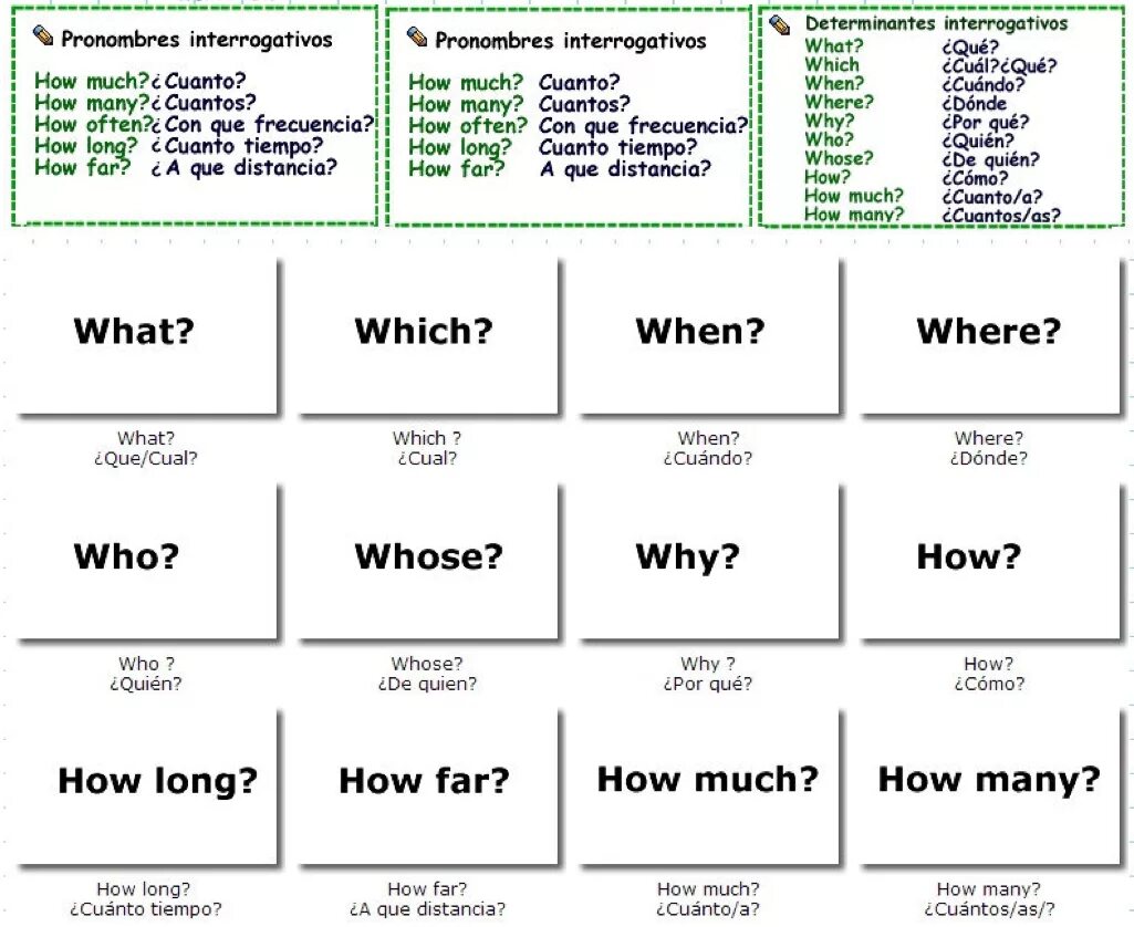 Как переводится was when. Вопросы с what who where when why how. Английский what where how. Правило when where. What when where why who правило.