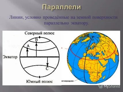 Длина параллелей от экватора