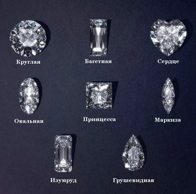 Виды огранки драгоценных. Огранки бриллиантов название. формы огранки бриллиантов. огранка бриллиантов. огранка драгоценных камней.