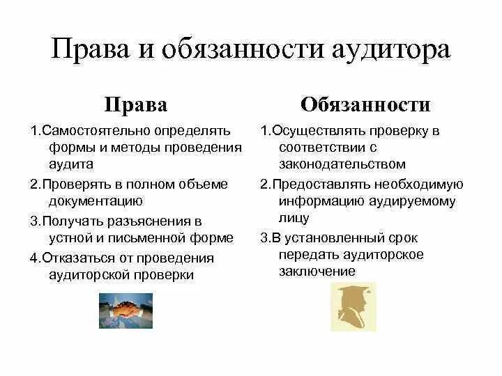 Право провести аудит