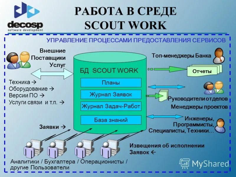 техника работы с базами. работа в базе знаний. техника работы с базами. схема работы парикмахерской. основные операции базы данных.