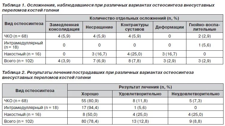 Сроки нетрудоспособности при переломах. Сроки нетрудоспособности при переломе плеча. Сроки нетрудоспособности при переломе кости запястья. С переломом сколько на больничном.