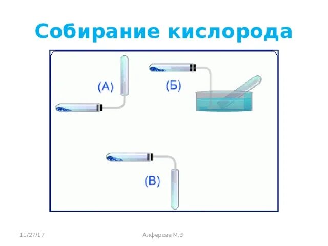 Собирание кислорода. Прибор для сбора кислорода. Способы сбора кислорода. Способ собирания газа кислорода.