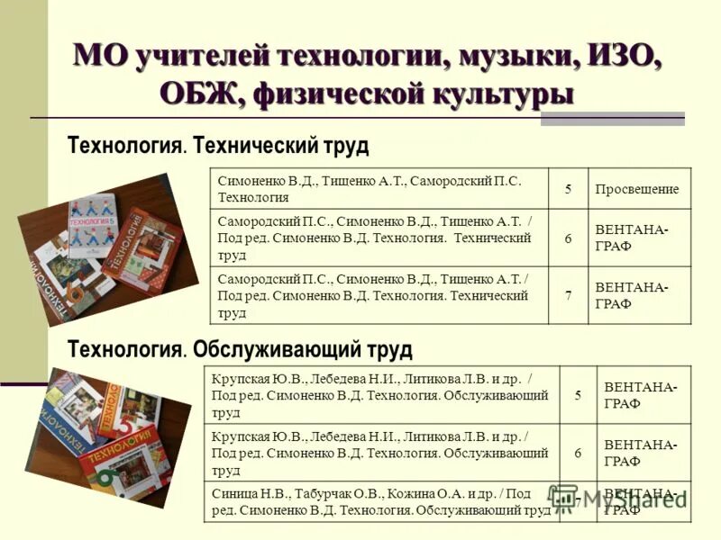 Тема самообразования по технологии