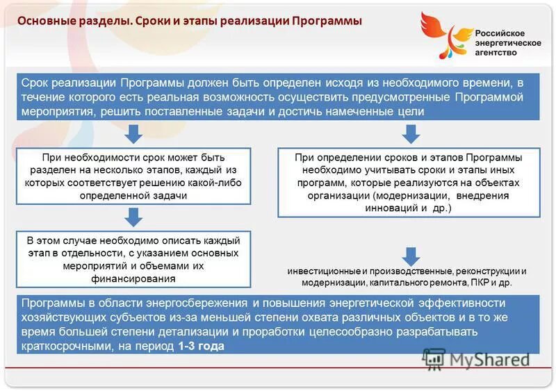 Сроки программы время. Сроки программы время. Баланс рабочего времени на 2021 год в республике казахстан. Норма рабочего времени. Продолжительность экзаменов.