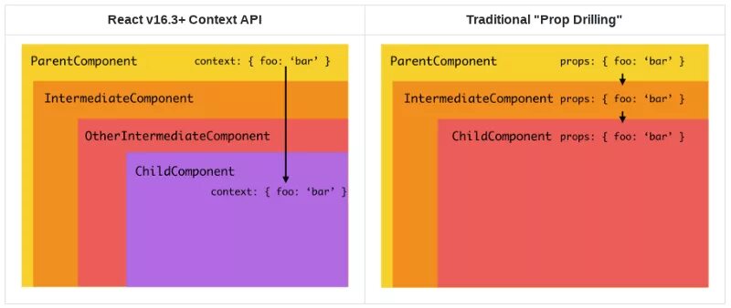 Применение SCORM API