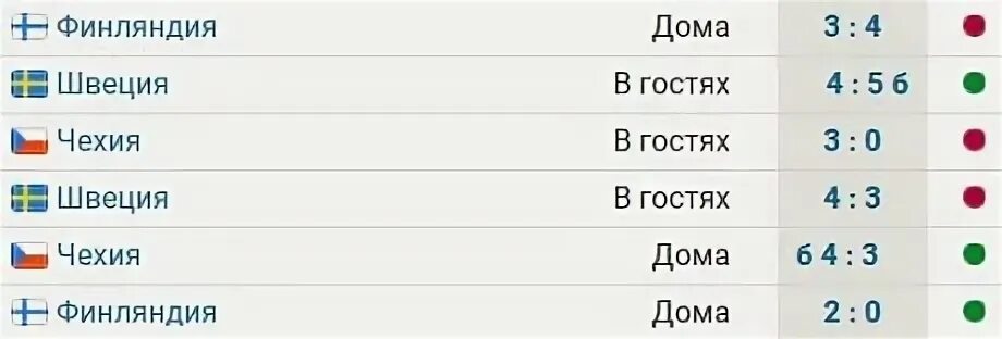 Сколько раз проигрывал
