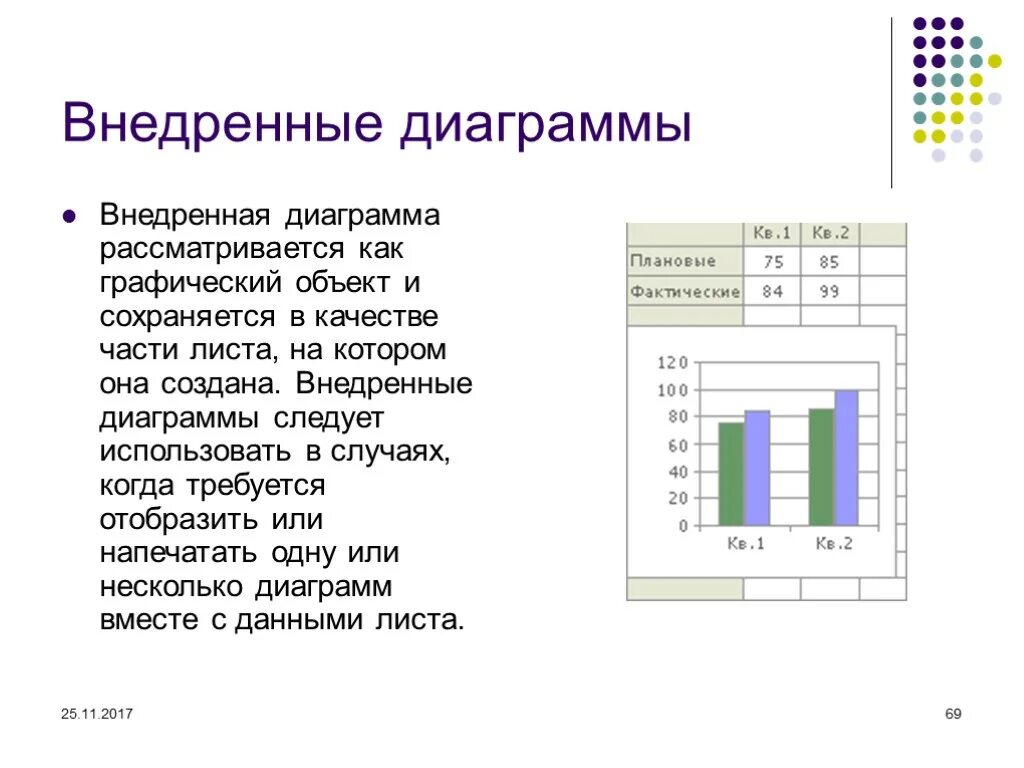 График используемых слов. Внедренная диаграмма. Внедренная диаграмма в excel. Внедренная гистограмма. Линейчатая диаграмма.