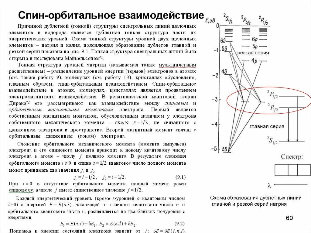 Энергия взаимодействия электронов в атоме. Спин-орбитальное взаимодействие и тонкая структура атомов.. Спин электрона спин орбитальное взаимодействие тонкая структура. Спин орбитальное взаимодействие в электроне. Спин-орбитальное взаимодействие в атоме водорода.